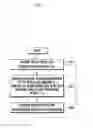 Fig. 06 - Mobile communication system and channel transmission/reception method thereof