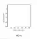 Fig. 06 - Method for measuring performance parameters and detecting bad pixels of an infrared focal plane array module
