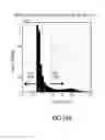 Fig. 22 - Method for measuring performance parameters and detecting bad pixels of an infrared focal plane array module