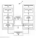 Fig. 01 - Of sample entry and operation point signalling in a layered video file format