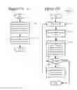 Fig. 17 - Hash-based block matching in video and image coding