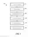 Fig. 02 - Methods and devices for display device notifications and key handling