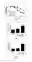 Fig. 09 - Ginger metabolites and uses thereof