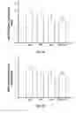 Fig. 06 - COMPOSITIONS CONTAINING PUFA, URIDINE AND CHOLINE AND METHODS OF USE THEREOF