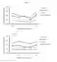 Fig. 08 - Compositions for treating dry eye disease