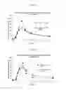 Fig. 06 - OMEGA-3 FATTY ACID ESTER COMPOSITIONS