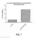 Fig. 08 - Mitochondrial targeting and therapeutic use thereof