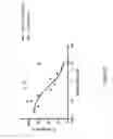 Fig. 09 - NOVEL CELL LINES EXPRESSING ENaC and METHODS USING THEM