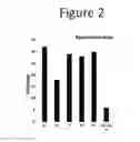 Fig. 03 - Antibody therapeutics that bind CTLA4