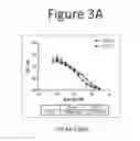 Fig. 04 - Antibody therapeutics that bind CTLA4