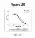 Fig. 05 - Antibody therapeutics that bind CTLA4