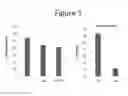 Fig. 07 - Antibody therapeutics that bind CTLA4