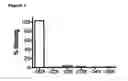 Fig. 02 - Antibodies against human CD38