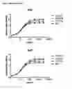 Fig. 04 - Antibodies against human CD38