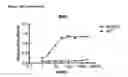 Fig. 06 - Antibodies against human CD38