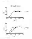 Fig. 07 - Antibodies against human CD38