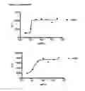 Fig. 08 - Antibodies against human CD38