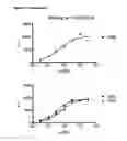 Fig. 09 - Antibodies against human CD38