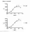 Fig. 10 - Antibodies against human CD38