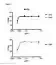 Fig. 11 - Antibodies against human CD38
