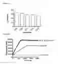 Fig. 15 - Antibodies against human CD38