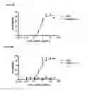 Fig. 16 - Antibodies against human CD38