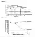 Fig. 17 - Antibodies against human CD38