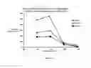 Fig. 07 - BRANCHED VISCOELASTIC SURFACTANT FOR HIGH-TEMPERATURE ACIDIZING