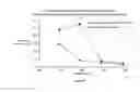 Fig. 09 - BRANCHED VISCOELASTIC SURFACTANT FOR HIGH-TEMPERATURE ACIDIZING