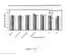 Fig. 35 - METHODS AND DEVICES FOR BREAKING CELL AGGREGATION AND SEPARATING OR ENRICHING CELLS