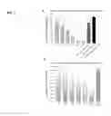 Fig. 06 - DIRECTED DIFFERENTIATION OF ASTROCYTES FROM HUMAN PLURIPOTENT STEM CELLS FOR USE IN DRUG SCREENING AND THE TREATMENT OF AMYOTROPHIC LATERIAL SCLEROSIS (ALS)