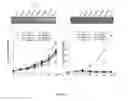 Fig. 05 - Acyltransferases and methods of using