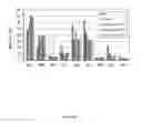 Fig. 06 - Acyltransferases and methods of using