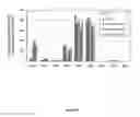 Fig. 07 - Acyltransferases and methods of using