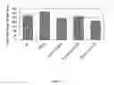 Fig. 08 - Acyltransferases and methods of using