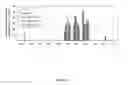 Fig. 10 - Acyltransferases and methods of using