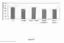Fig. 11 - Acyltransferases and methods of using