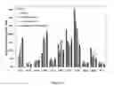 Fig. 22 - Acyltransferases and methods of using