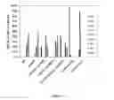 Fig. 23 - Acyltransferases and methods of using