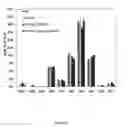 Fig. 24 - Acyltransferases and methods of using