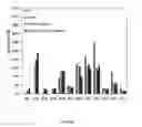 Fig. 25 - Acyltransferases and methods of using