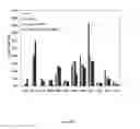 Fig. 26 - Acyltransferases and methods of using