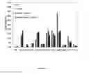 Fig. 27 - Acyltransferases and methods of using