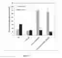 Fig. 29 - Acyltransferases and methods of using