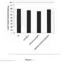 Fig. 30 - Acyltransferases and methods of using