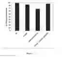 Fig. 31 - Acyltransferases and methods of using