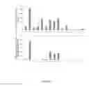 Fig. 33 - Acyltransferases and methods of using