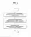 Fig. 02 - METHOD FOR PRODUCING LOWER ALCOHOL FATTY ACID ESTERIFIED PRODUCT-CONTAINING COMPOSITION, AND LOWER ALCOHOL FATTY ACID ESTERIFIED PRODUCT-CONTAINING COMPOSITION