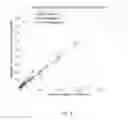 Fig. 09 - Methods and systems for pure dye instrument normalization