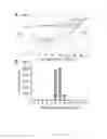 Fig. 07 - Method, kits and materials for detection of Lyme disease sp. infection